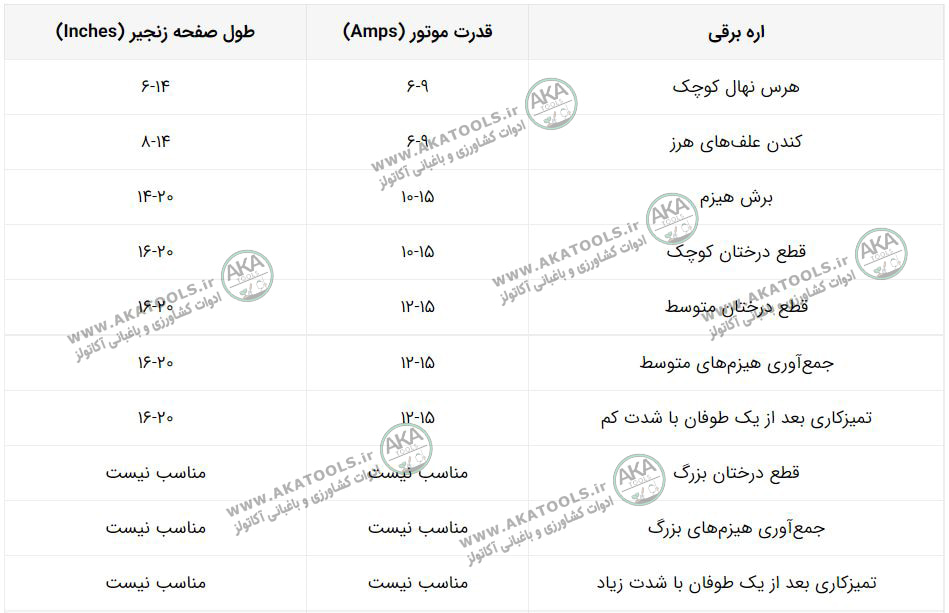 انتخاب اره برقی