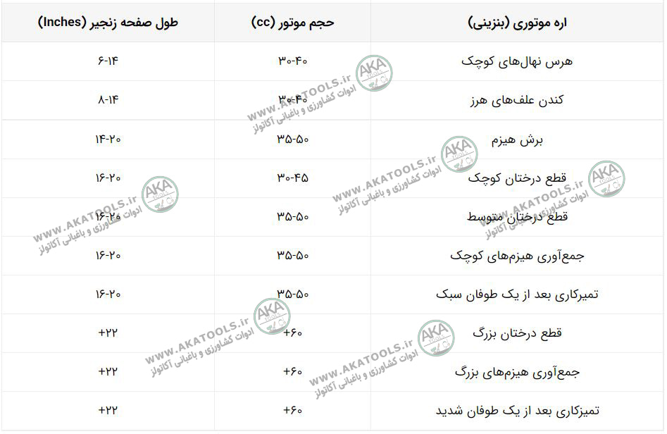 انتخاب اره موتوری جدول
