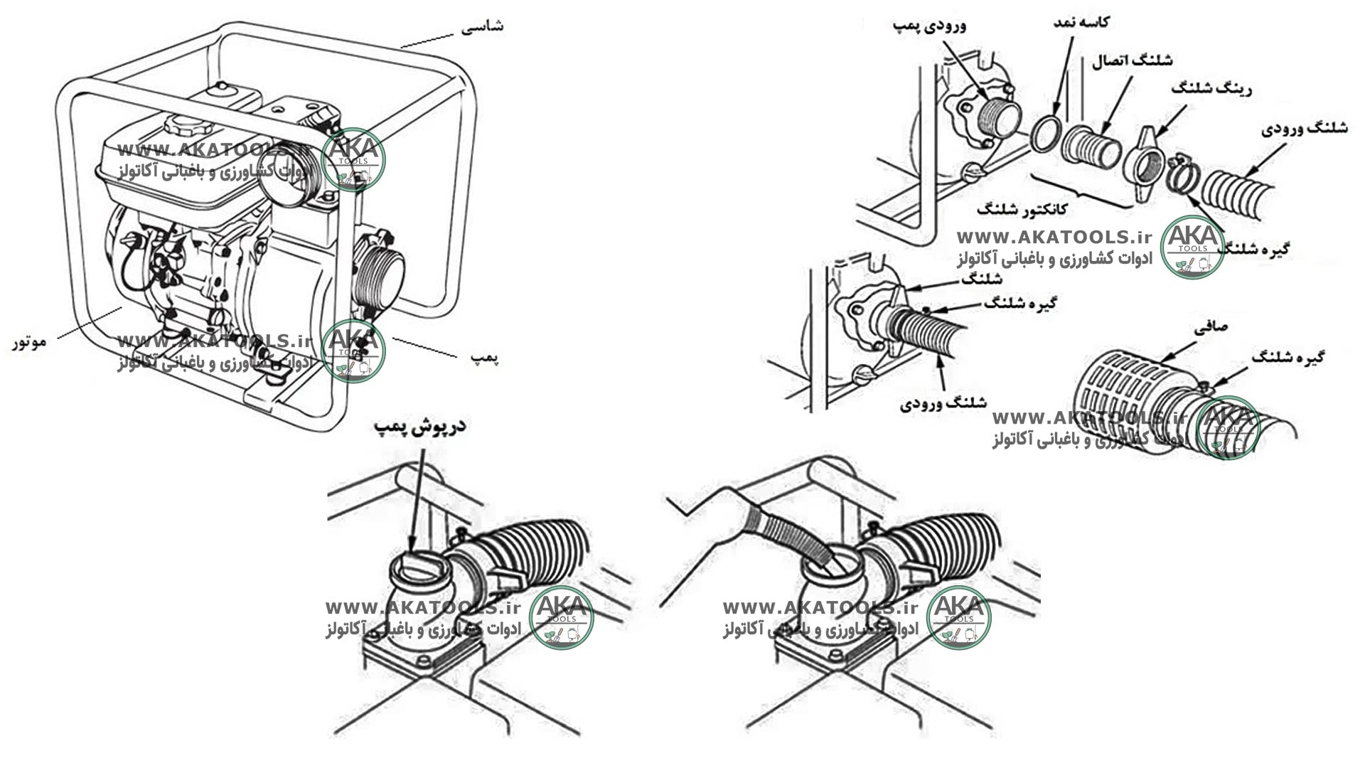 راه اندازی پمپ آب بنزینی 