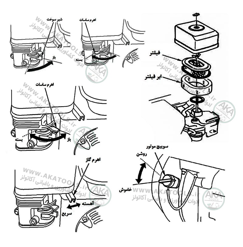 راه اندازی پمپ آب بنزینی 